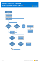 Incident_response_process__1633755994 (1).pdf